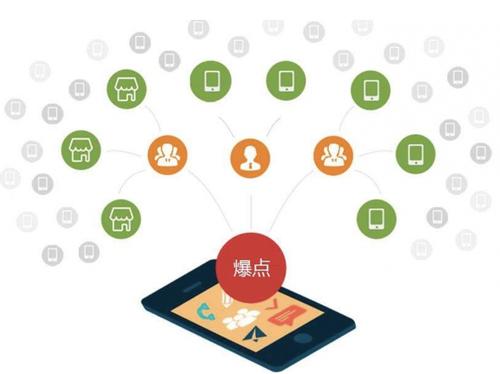邓州为什么越来越多的企业通过软文营销来引流